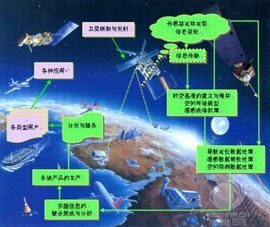 地理国情与地理遥感信息服务 现代测绘科技的深度融合与应用